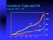 Growth in Trade and FDI Indexed: 1950 = 100