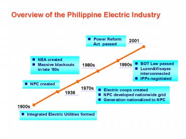 Overview of the Philippine Electric Industry