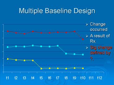 presentation player overlay
