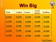 Win Big PowerPoint PPT Presentation