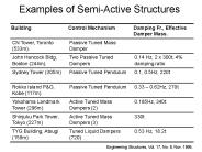 Examples of Semi-Active Structures