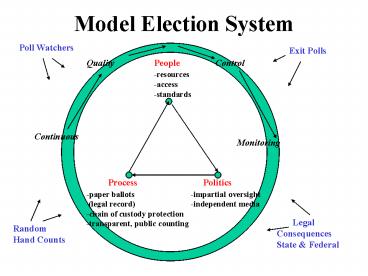 presentation player overlay