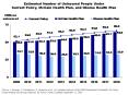 Estimated Number of Uninsured People Under Current Policy, McCain Health Plan, and Obama Health Plan PowerPoint PPT Presentation