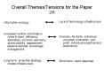 Overall Themes/Tensions for the Paper 2/8 PowerPoint PPT Presentation