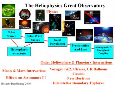 The Heliophysics Great Observatory