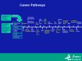 Career Pathways PowerPoint PPT Presentation