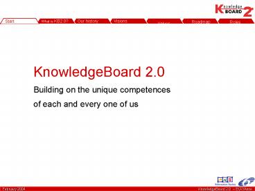 KnowledgeBoard 2'0 Kickoff Meeting