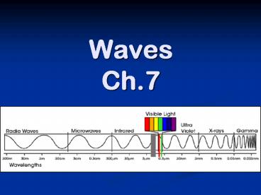 presentation player overlay