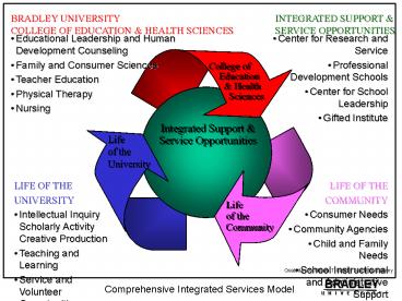 presentation player overlay