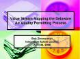 Value Stream Mapping the Delaware Air Quality Permitting Process PowerPoint PPT Presentation