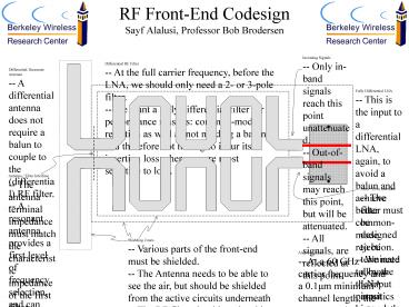 RF FrontEnd Codesign Sayf Alalusi, Professor Bob Brodersen