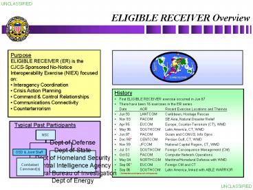 presentation player overlay