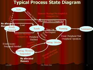 presentation player overlay