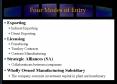 Four Modes of Entry PowerPoint PPT Presentation