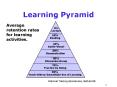 Learning Pyramid PowerPoint PPT Presentation