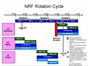 Nrp Motor Rotation NRF Rotation Cycle presentation | free to view