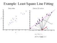 Example: Least Square Line Fitting