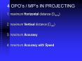 4 OPO PowerPoint PPT Presentation