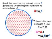 Recall that a coil carrying a steady current I