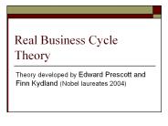 Real%20Business%20Cycle%20Theory