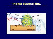 The HBT Puzzle at RHIC