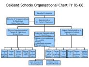 Oakland Schools Organizational Chart FY 0506