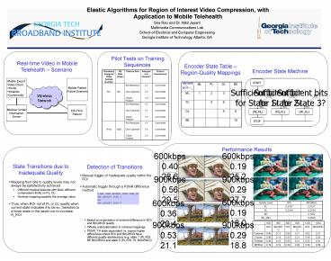 Pilot Tests on Training Sequences