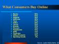 What Consumers Buy Online PowerPoint PPT Presentation