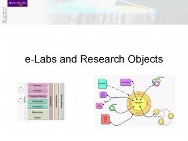 eLabs and Research Objects