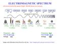 Frequency low PowerPoint PPT Presentation