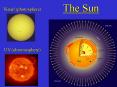 The Sun PowerPoint PPT Presentation