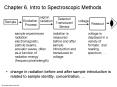 Chapter 6' Intro to Spectroscopic Methods PowerPoint PPT Presentation
