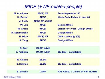 MICE NFrelated people