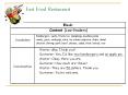 Fast%20Food%20Restaurant PowerPoint PPT Presentation