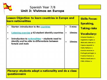 Spanish Year 78 Unit 3: Vivimos en Europa