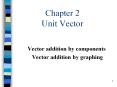 Chapter 2 Unit Vector PowerPoint PPT Presentation