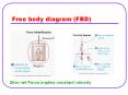 Free body diagram (FBD) PowerPoint PPT Presentation