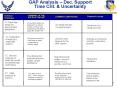 GAP Analysis Dec' Support Time Crit' PowerPoint PPT Presentation