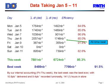Data Taking Jan 5 11