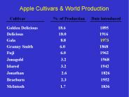 Apple Cultivars