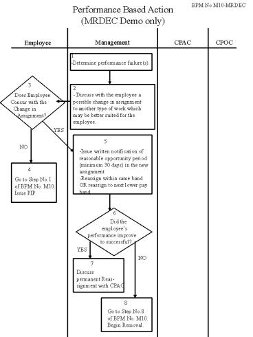 PPT – Employee PowerPoint presentation | free to view - id: c9628-ZDc1Z