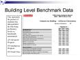 Building Level Benchmark Data PowerPoint PPT Presentation