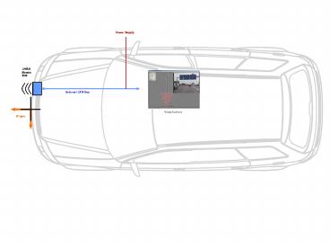 SMS Sensor Network in Test Vehicle