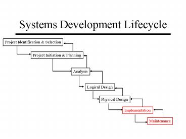 Systems Development Lifecycle
