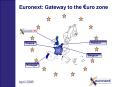 Euronext: Gateway to the uro zone PowerPoint PPT Presentation
