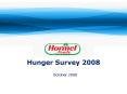 Hunger Survey 2008 PowerPoint PPT Presentation