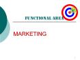 FUNCTIONAL AREA PowerPoint PPT Presentation