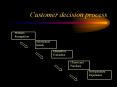 Customer decision process PowerPoint PPT Presentation
