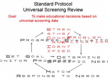 Standard Protocol Universal Screening Review