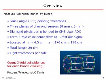 presentation player overlay